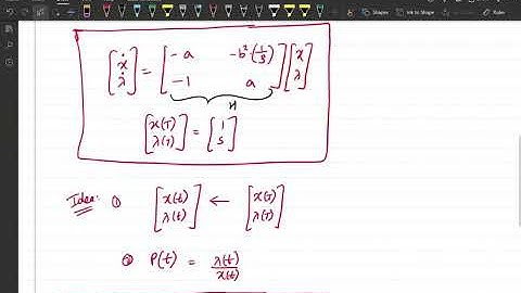 Problem 5.2: Tuning knobs in the finite horizon optimal control problem for a toy example