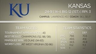 2014 ncaa tournament: kansas jayhawks team profile