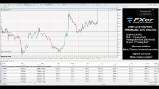 +0.35% - 02.07.2026 - FXer Live Automated XAUUSD (Gold) Trading
