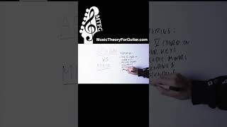 Thumbnail for THIS Is Why Aeolian And Minor Are NOT THE SAME!