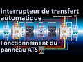 Panneau de commutateur de transfert automatique  ats  automatic transfer switch changeover switch