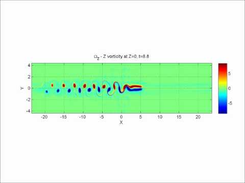 Karman Vortex Street Behind Translating Body Force