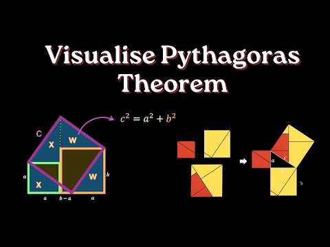 Visualize Pythagoras Theorem | The Baudhayana-Pythagoras Theorem | Grade 8 | NCERT | Khan Academy