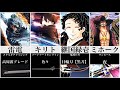 最強の剣豪【アニメ】