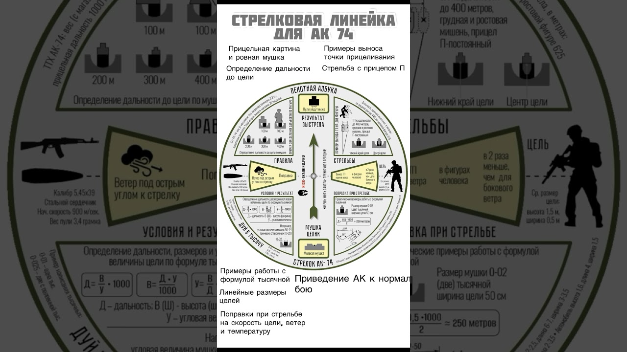🔥 Стрелковая линейка для АК 74 и АКМ!  Доступна по ссылке в описании к видео. 