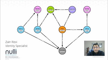 RelBAC - The Key to Authorization Model Security