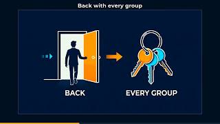 Active Directory Backup and Recovery: What If Every Server Fails