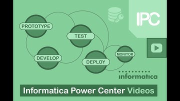 Informatica Power Center Training from ITeLearn for ETL Testing Tutorials   Orientation Session