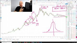 Bitcoin is a Macro Bull re entry point, Choose your Insider well, Reddit Anons vs CoT report