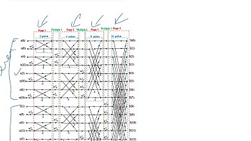 Circular convolution using (DFT)  FFT   in  matlab