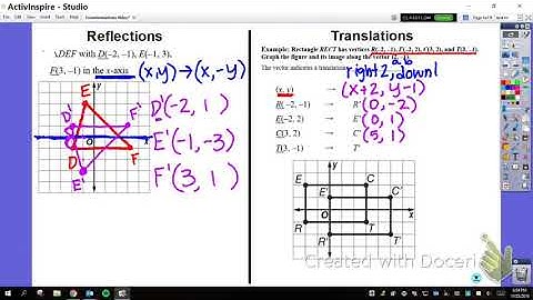 Unit 9 Transformations