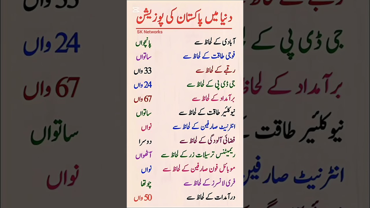Pakistan’s Global Position – World Rankings & Facts About Pakistan 🇵🇰🌍