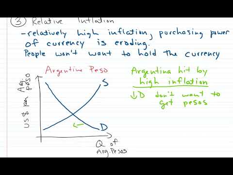 Relative Inflation Do Relative Inflation Rates Effect Exchange Rate