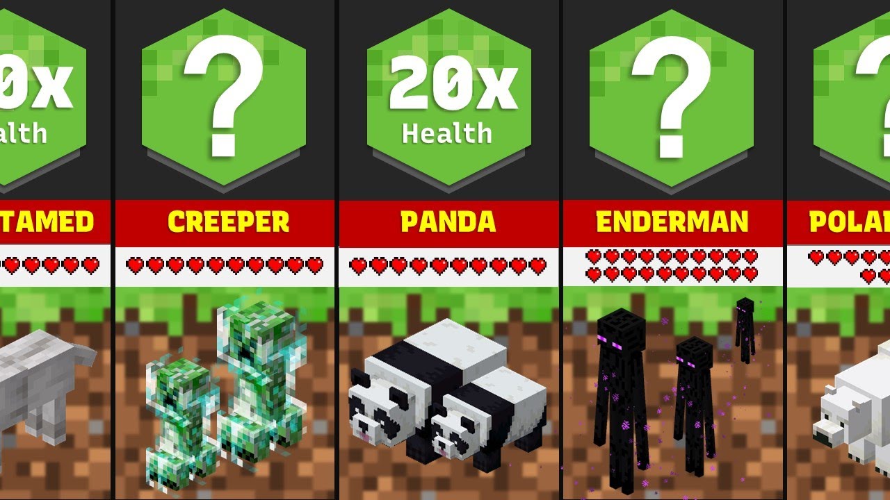 Comparison : All Minecraft Mobs Health (2020)