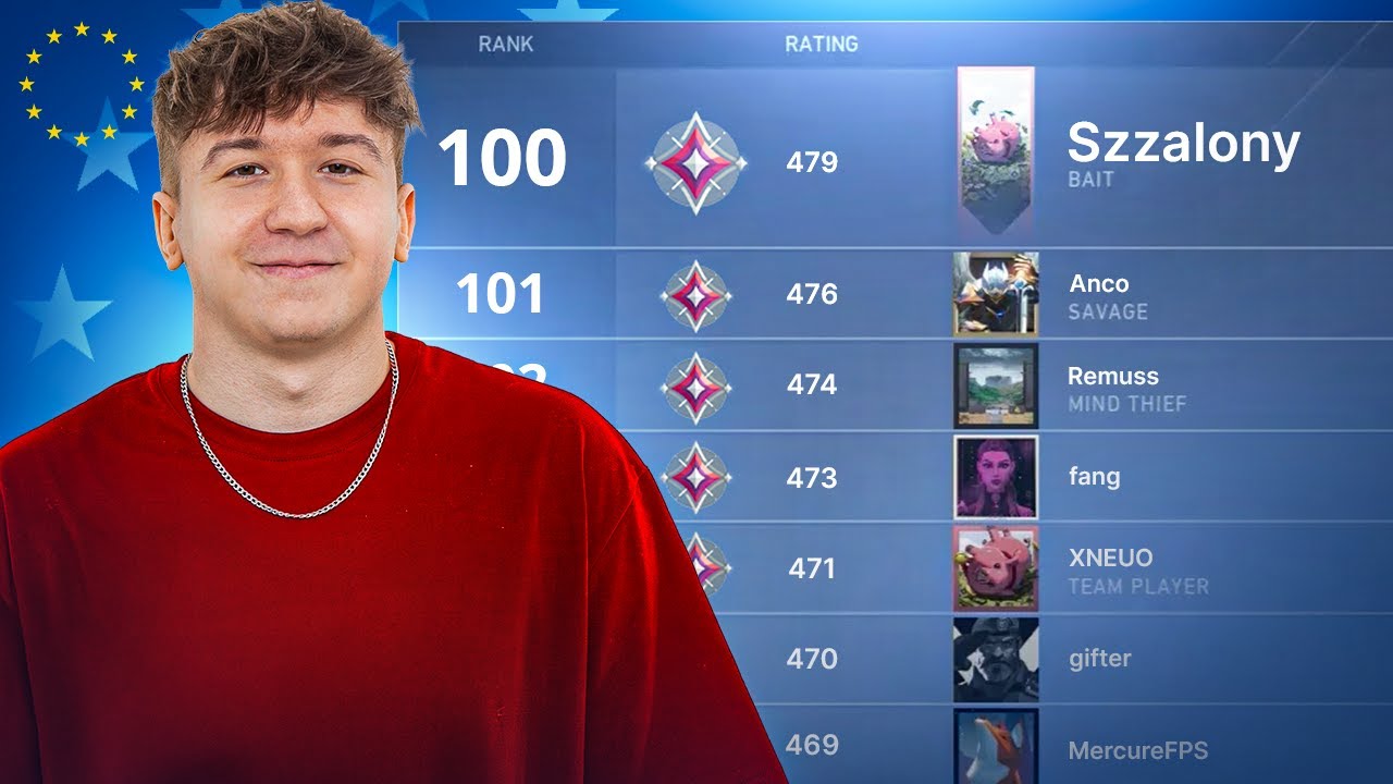 CZY UDA MI SIĘ WBIĆ TOP 100 EUROPY?