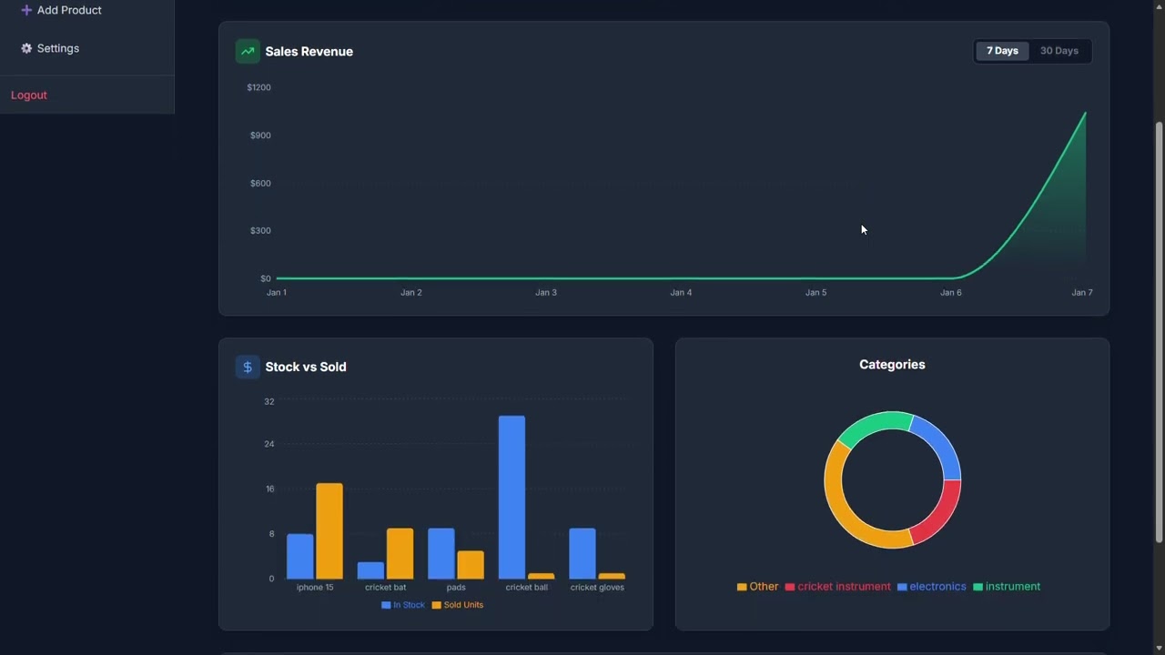 Server-Rendered E-commerce Admin Dashboard | Next.js + MongoDB