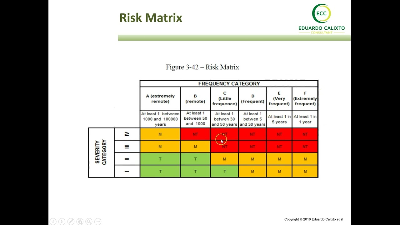 ECc Online Training: Module 15 - RCM case Study