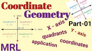 What is Coordinate Geometry ? Learning Rectangular Coordinate System. Graphs of Equations.