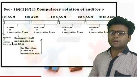 Sec   139(2)&(4)_Compulsory rotation of auditor