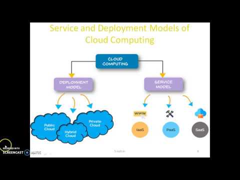 Introduction To Cloud Computing | Overview on Amazon Web Services | 5 ...