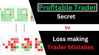 Trading loss Mistakes || Profitable trader psychology || Loss to Profit Mindset || Capital Blow