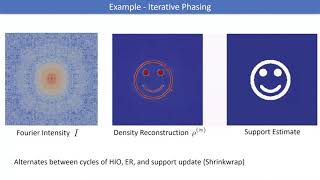 Multi-Tiered Iterative Phasing for Solving Complex Inverse Problems