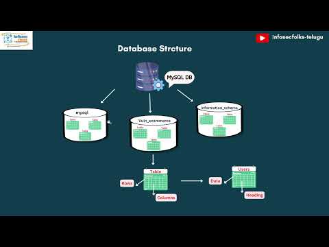 Database Basics: Tables, Columns, and Rows Explained Simply