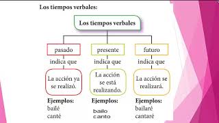 EL VERBO PARA SEGUNDO GRADO DE PRIMARIA 2020