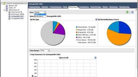 VMware Storage IO Control (SIOC) vMmware vSphere