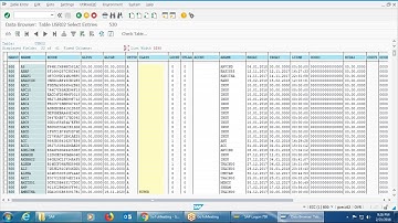 SAP BASIS Certification Course with Implementation Project