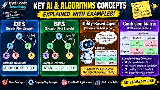 DFS, BFS, Utility-Based Agent & Confusion Matrix Explained | AI with Examples | Byte Boost Academy