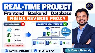 Real-Time DevOps Project | Frontend + Backend + Database | NGINX Reverse Proxy