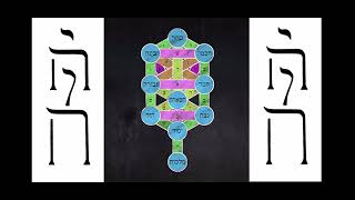 Yud Hei Vav Hei - 1 True Name Of God