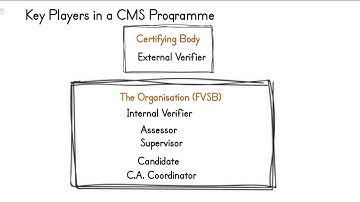Competency Management System (CMS) Roles and Responsibilities