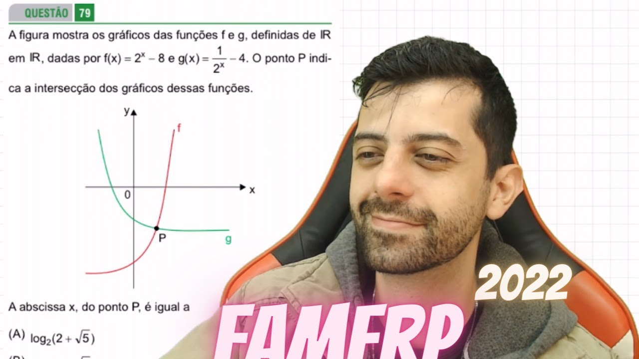FAMERP 2022 Q79 - A figura mostra os gráficos das funções f e g, definidas de
