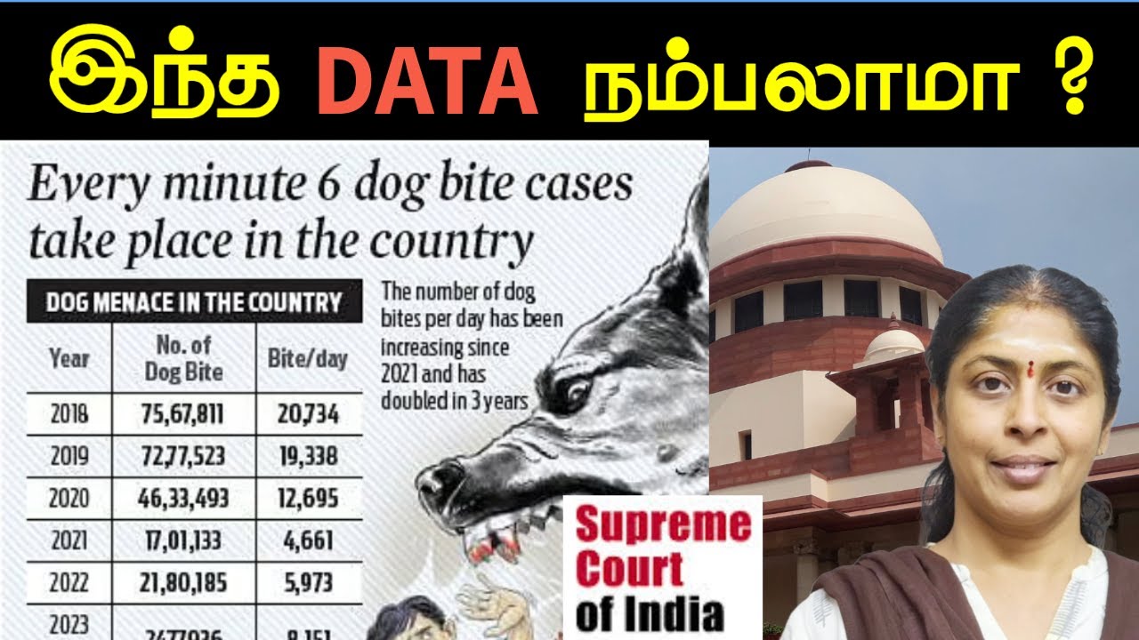 Dog Bite Data Scam? ரேபிஸ் உண்மையை சொன்ன Dr. Anurupa