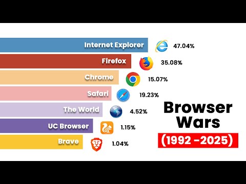 Top 10 Most Popular Web Browsers || (1992 - 2025)