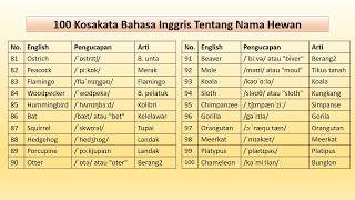 100 Kosakata Bahasa Inggris Tentang Nama Hewan dan Artinya