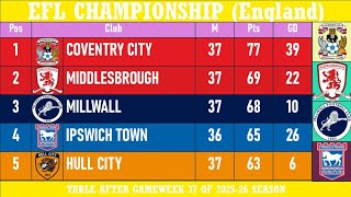 EFL Championship (England) Table - End of Matchday 37 of 2025-26 season | Coventry City at the top