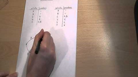 A-level D1 maths revision video - drawing critical path networks