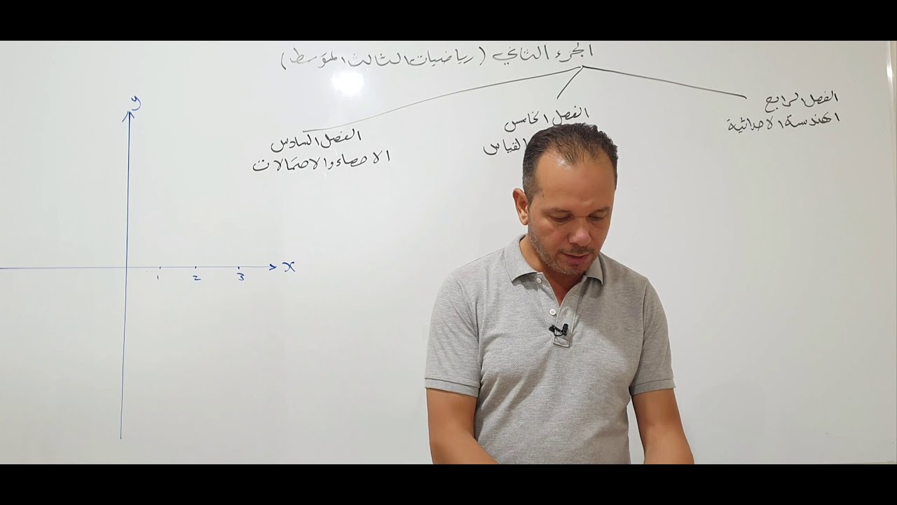 رياضيات الثالث متوسط  الفصل الرابع رسم المعادلة الخطية