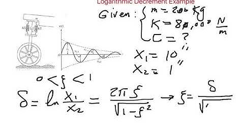 Logarithmic Decrement Example