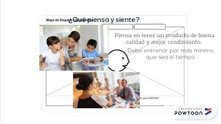 Empathy map