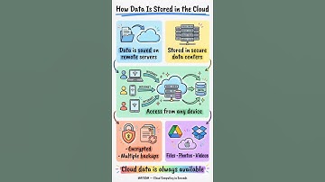 How Data Is Stored in the Cloud ☁️ | Cloud Storage Explained