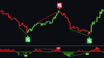 This FREE Indicator Predicts Market Reversals!