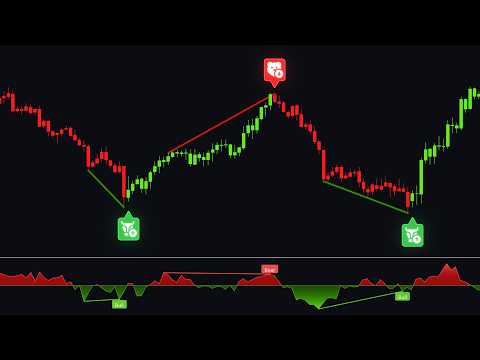 This FREE Indicator Predicts Market Reversals!