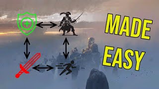 Understand Your Role in GW2 PvP in under 13 Minutes!