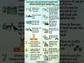 Haryana gk important questions,HSSC CET, HARYANA POLICE, HSSC GROUP D important questions