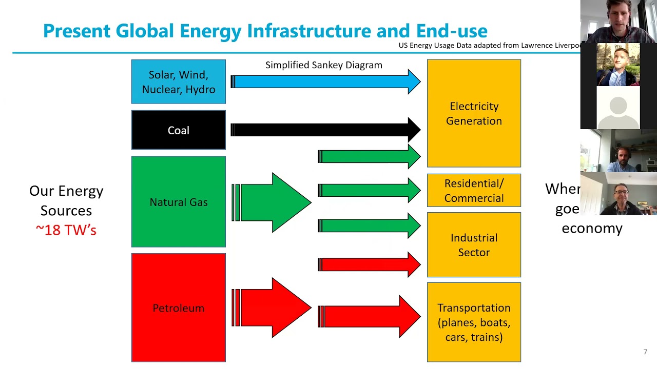 Real Issues – Real Barriers – Real Solutions. Practical collaboration and mutual support - EnVision