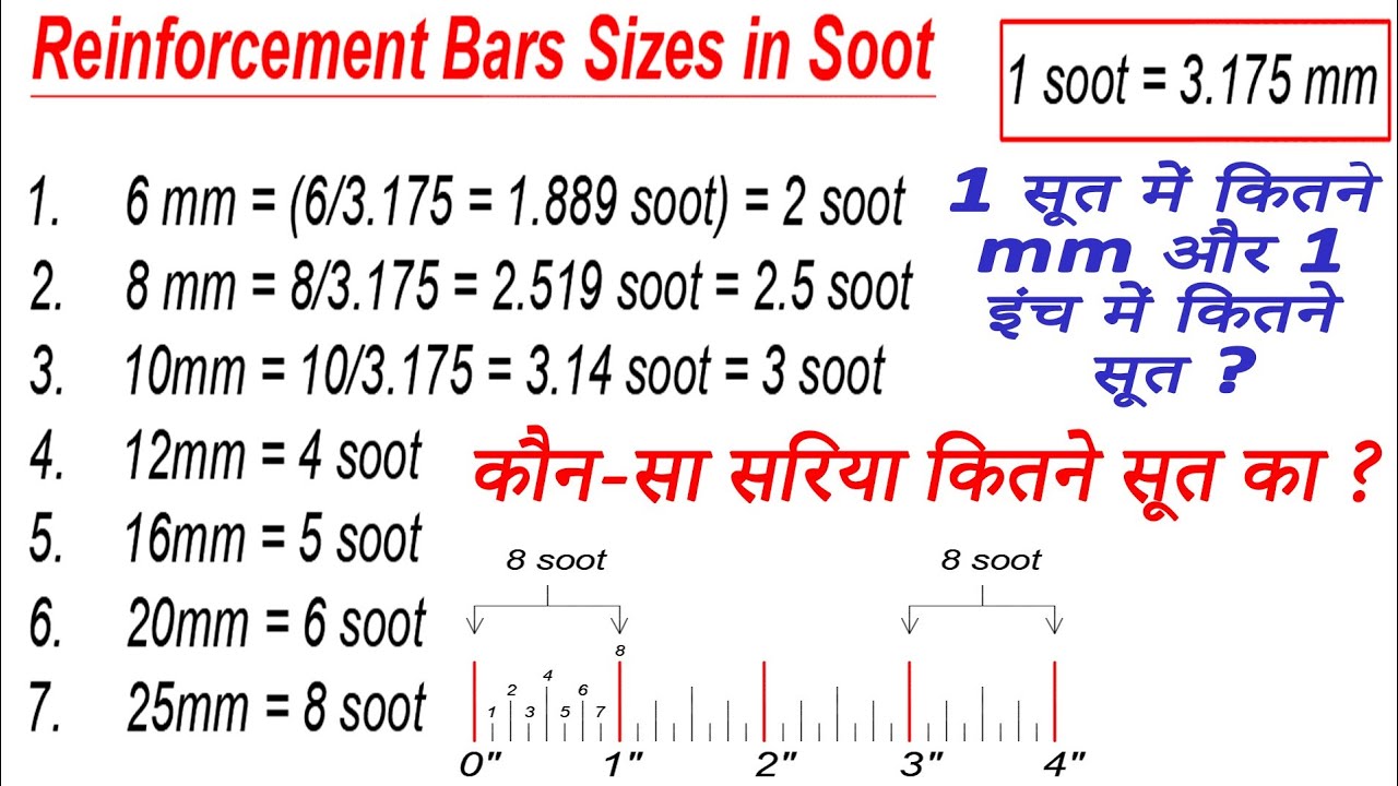 2 One Soot Equal To MM How Many Soot In 1 Inch 2-one-soot-equal-to-mm-how-many-soot-in-1-inch